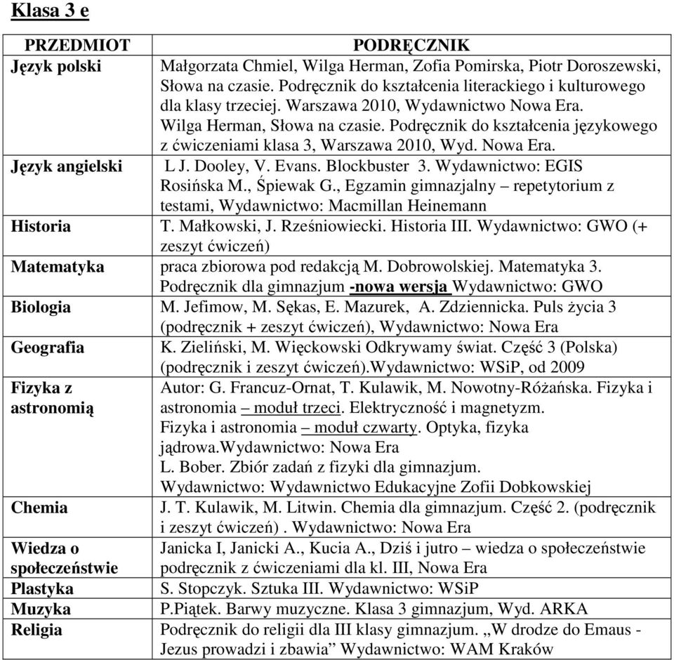 Wydawnictwo: EGIS Rosińska M., Śpiewak G., Egzamin gimnazjalny repetytorium z testami, Wydawnictwo: Macmillan Heinemann T. Małkowski, J. Rześniowiecki. III.