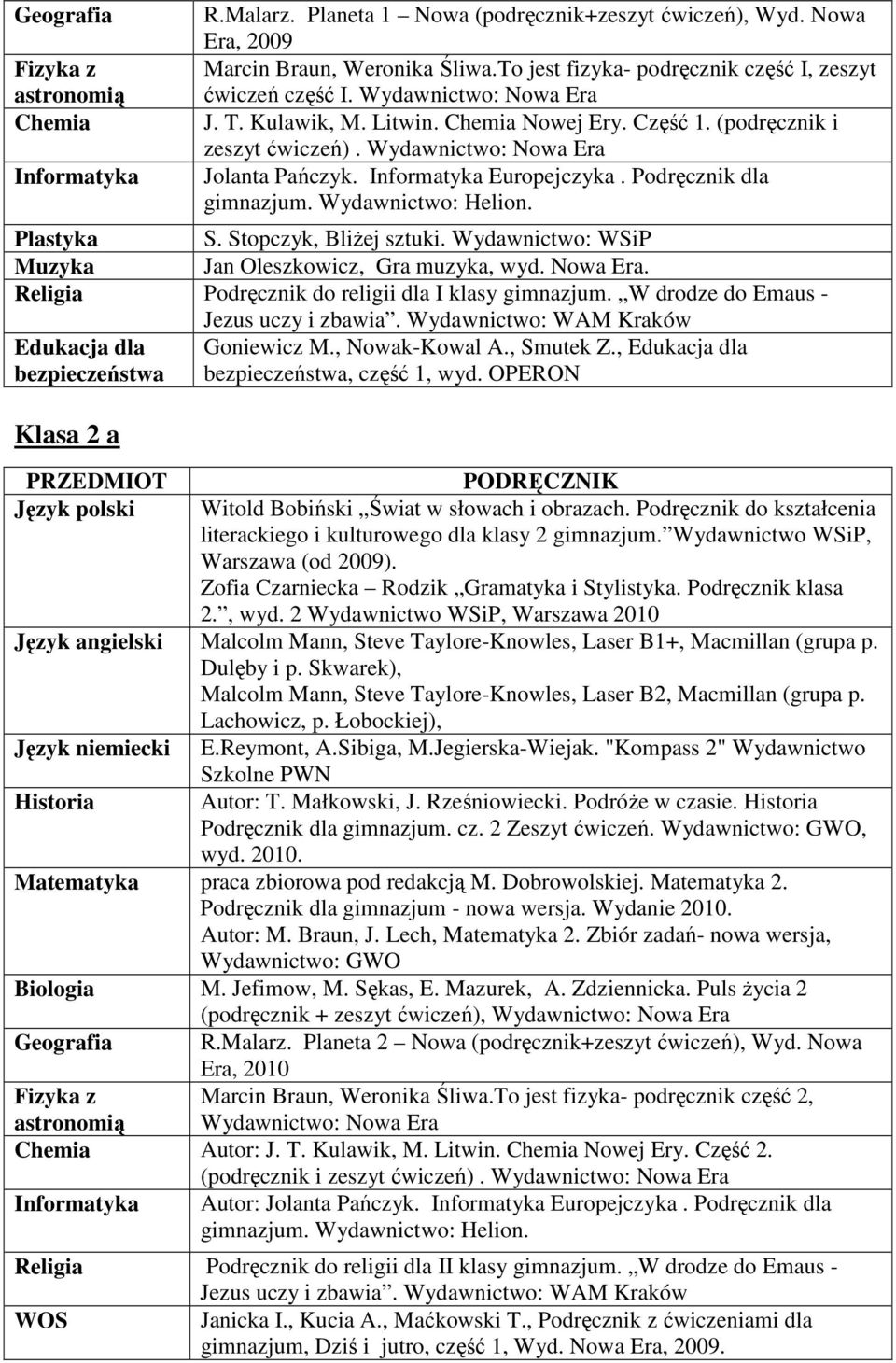 Wydawnictwo: WSiP Muzyka Jan Oleszkowicz, Gra muzyka, wyd. Nowa Era. Religia Podręcznik do religii dla I klasy gimnazjum. W drodze do Emaus - Edukacja dla bezpieczeństwa Goniewicz M., Nowak-Kowal A.