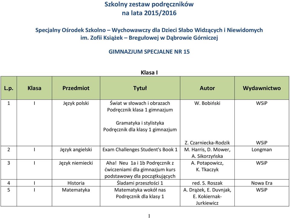 Klasa Przedmiot Tytuł Autor Wydawnictwo 1 I Język polski Świat w słowach i obrazach Podręcznik klasa 1 Gramatyka i stylistyka Podręcznik dla klasy 1 W. Bobiński Z.