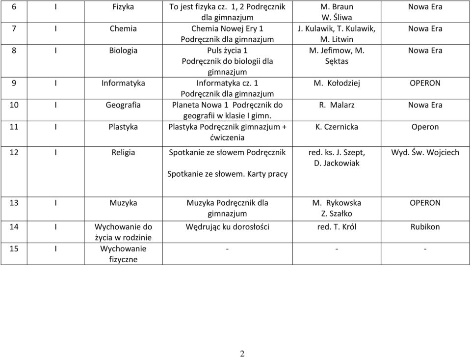 11 I Plastyka Plastyka Podręcznik + ćwiczenia 12 I Religia Spotkanie ze słowem Podręcznik Spotkanie ze słowem. Karty pracy M. Braun W. Śliwa J. Kulawik, T. Kulawik, M. Litwin M.