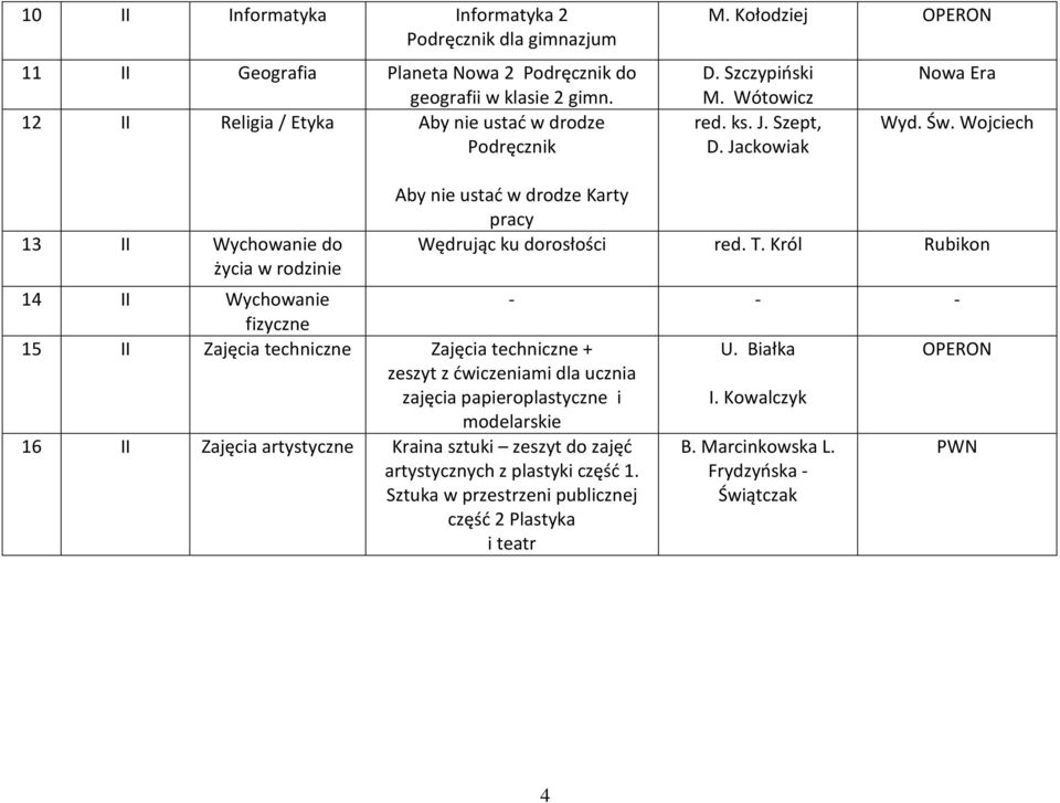 Król Rubikon 14 II Wychowanie - - - fizyczne 15 II Zajęcia techniczne Zajęcia techniczne + U. Białka OPERON zeszyt z ćwiczeniami dla ucznia zajęcia papieroplastyczne i modelarskie I.
