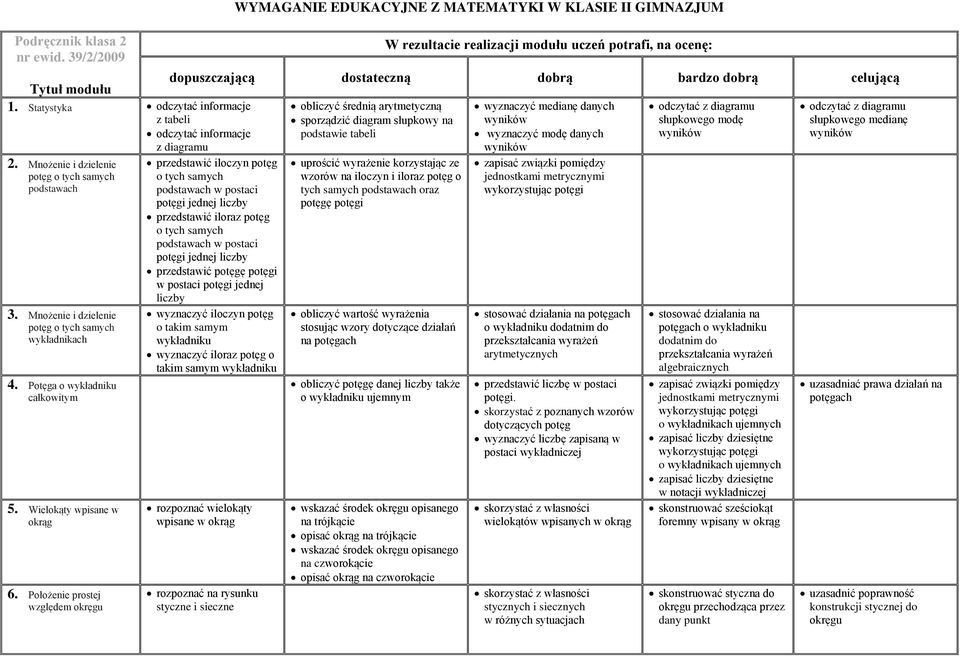 Położenie prostej względem okręgu WYMAGANIE EDUKACYJNE Z MATEMATYKI W KLASIE II GIMNAZJUM przedstawić iloczyn potęg o tych samych podstawach w postaci potęgi jednej liczby przedstawić iloraz potęg o