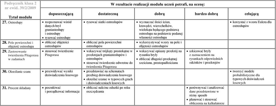 Procent składany poszukiwać i porządkować informacje rysować siatki obliczać pola powierzchni wskazywać trójkąty prostokątne w przekrojach graniastosłupów i stosować twierdzenie odwrotne do