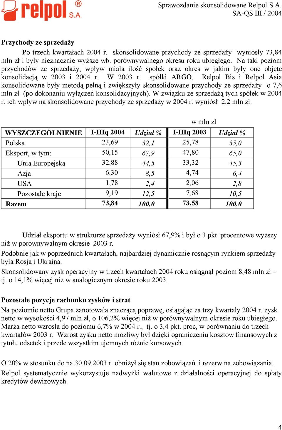 spółki ARGO, Relpol Bis i Relpol Asia konsolidowane były metodą pełną i zwiększyły skonsolidowane przychody ze sprzedaży o 7,6 mln zł (po dokonaniu wyłączeń konsolidacyjnych).