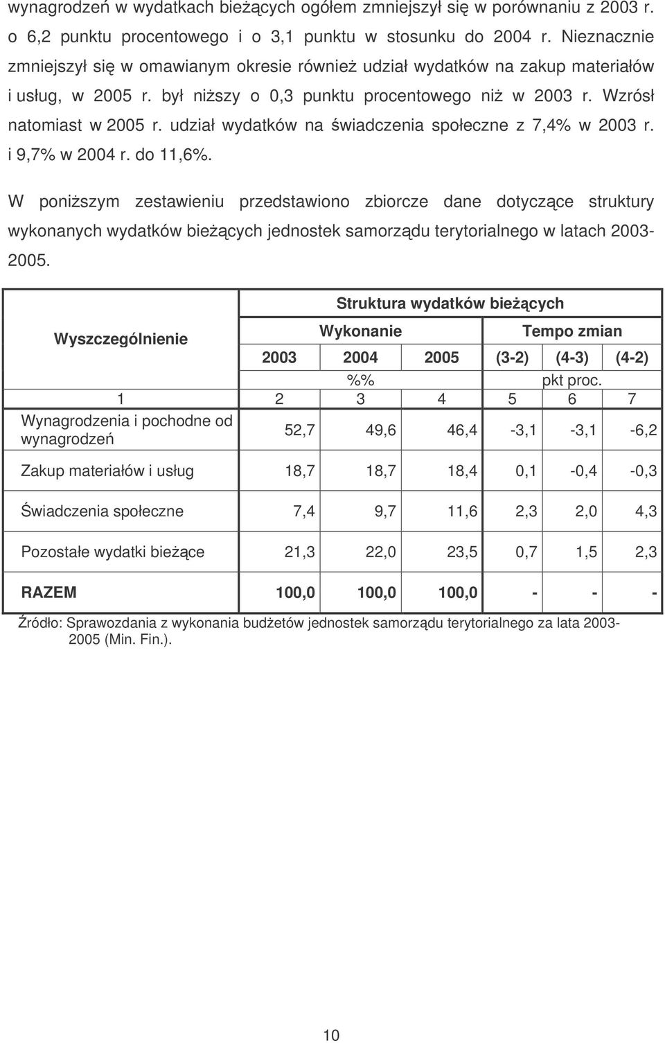 udział wydatków na wiadczenia społeczne z 7,4% w 2003 r. i 9,7% w 2004 r. do 11,6%.