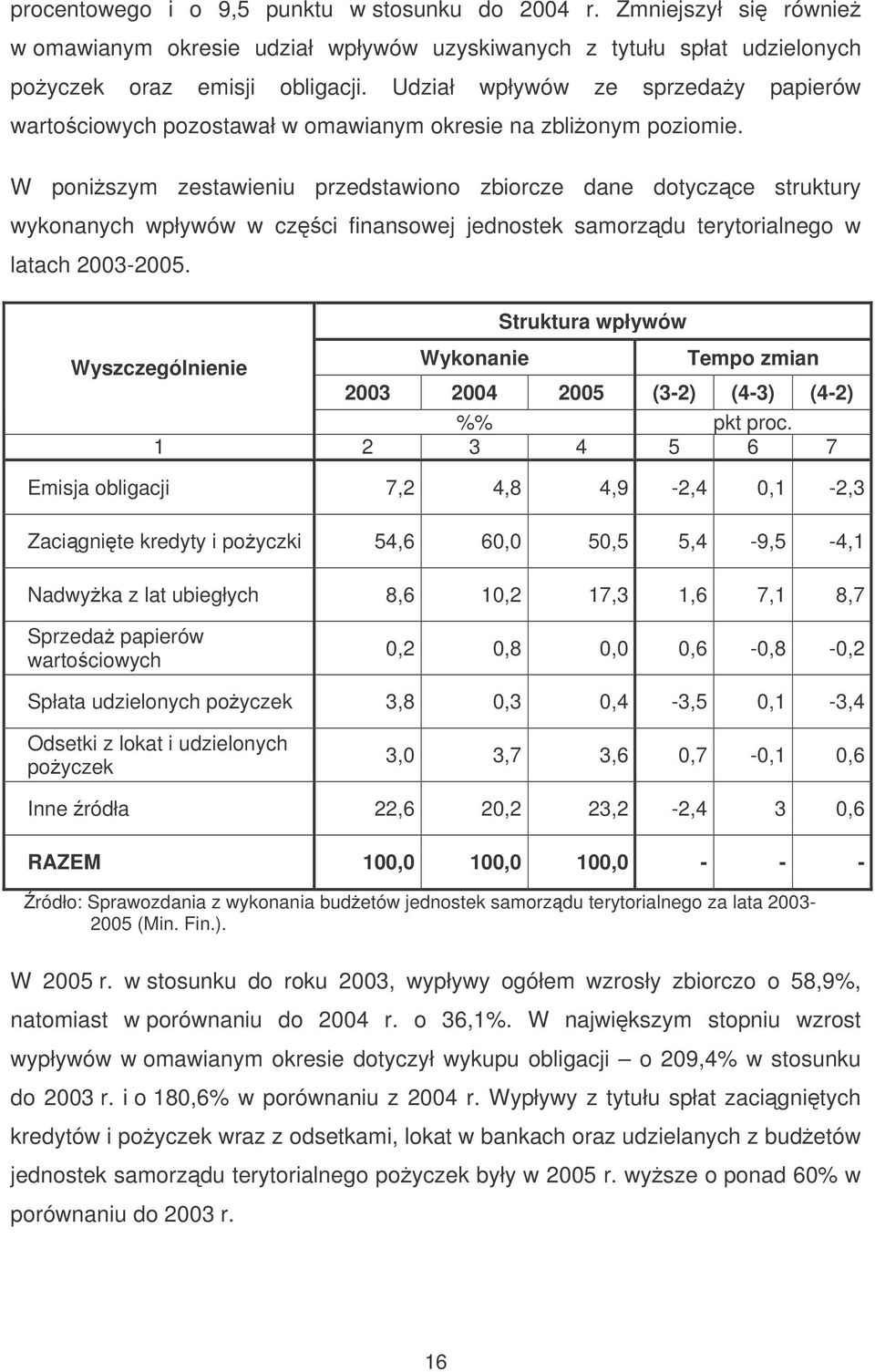 W poniszym zestawieniu przedstawiono zbiorcze dane dotyczce struktury wykonanych wpływów w czci finansowej jednostek samorzdu terytorialnego w latach 2003-2005.