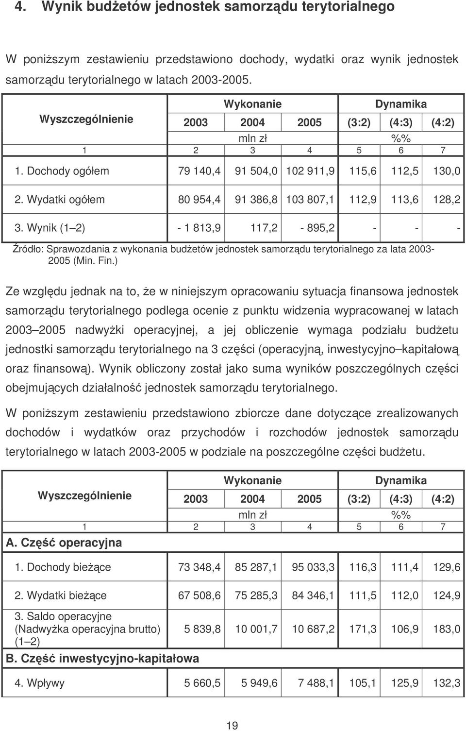 Wynik (1 2) - 1 813,9 117,2-895,2 - - - ródło: Sprawozdania z wykonania budetów jednostek samorzdu terytorialnego za lata 2003-2005 (Min. Fin.