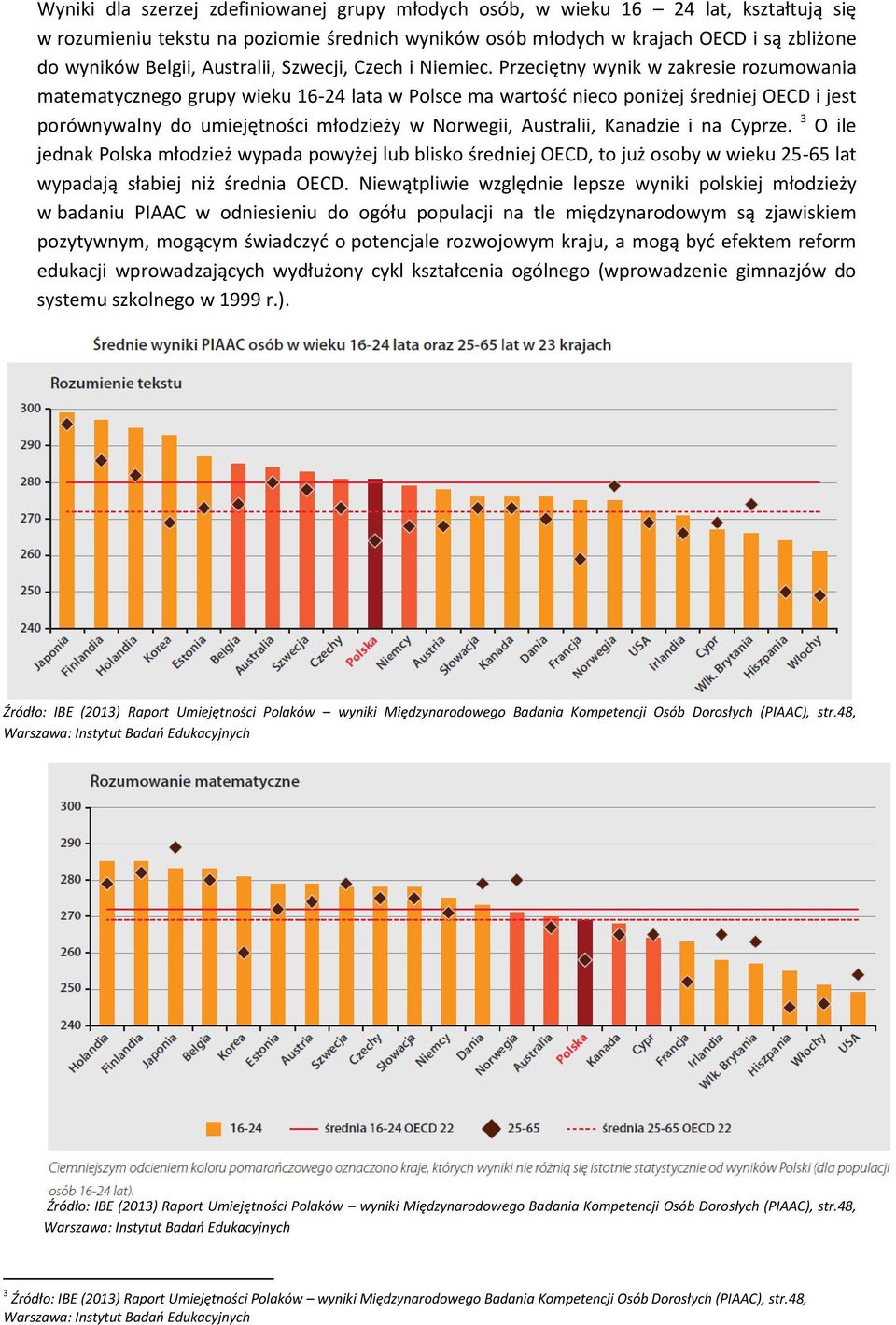 Przeciętny wynik w zakresie rozumowania matematycznego grupy wieku 16-24 lata w Polsce ma wartość nieco poniżej średniej OECD i jest porównywalny do umiejętności młodzieży w Norwegii, Australii,