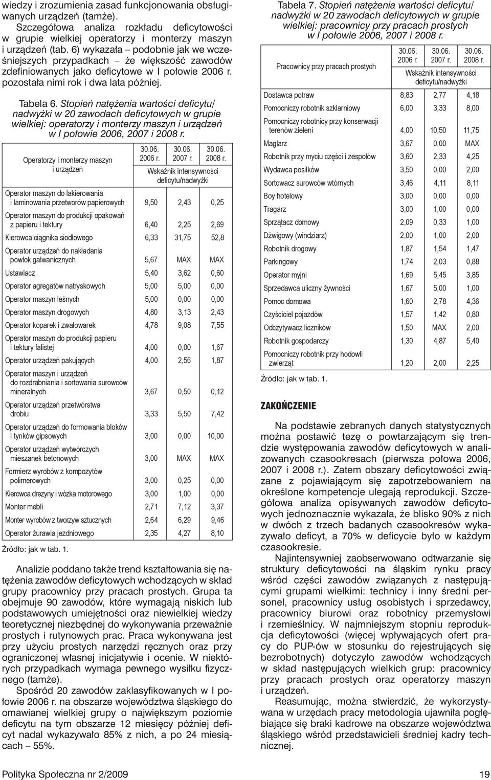 Stopień natężenia wartości deficytu/ nadwyżi w 20 zawodach deficytowych w grupie wieliej: operatorzy i monterzy maszyn i urządzeń w I połowie 2006, 2007 i Operatorzy i monterzy maszyn i urządzeń