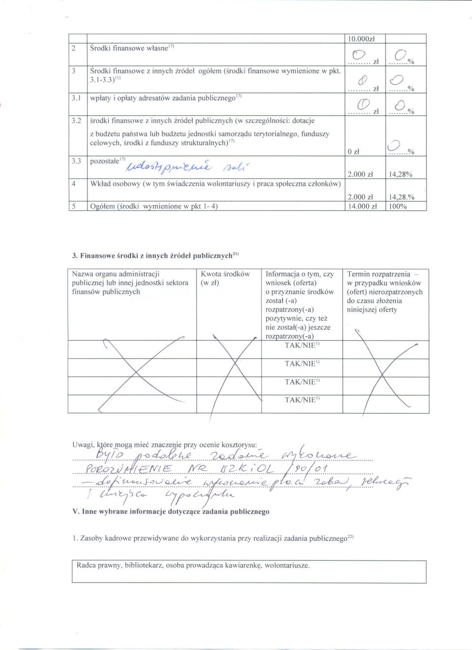 2 srodki finansowe z innych zródel publicmych (w szczególnosci: dotacje z budzetu panstwa lub budzetu jednostki samorzadu terytorialnego, funduszy celowych, srodki z funduszy strukturalnych)i?) 3.