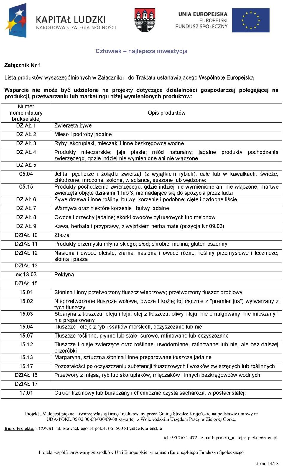 Opis produktów Ryby, skorupiaki, mięczaki i inne bezkręgowce wodne Produkty mleczarskie; jaja ptasie; miód naturalny; jadalne produkty pochodzenia zwierzęcego, gdzie indziej nie wymienione ani nie