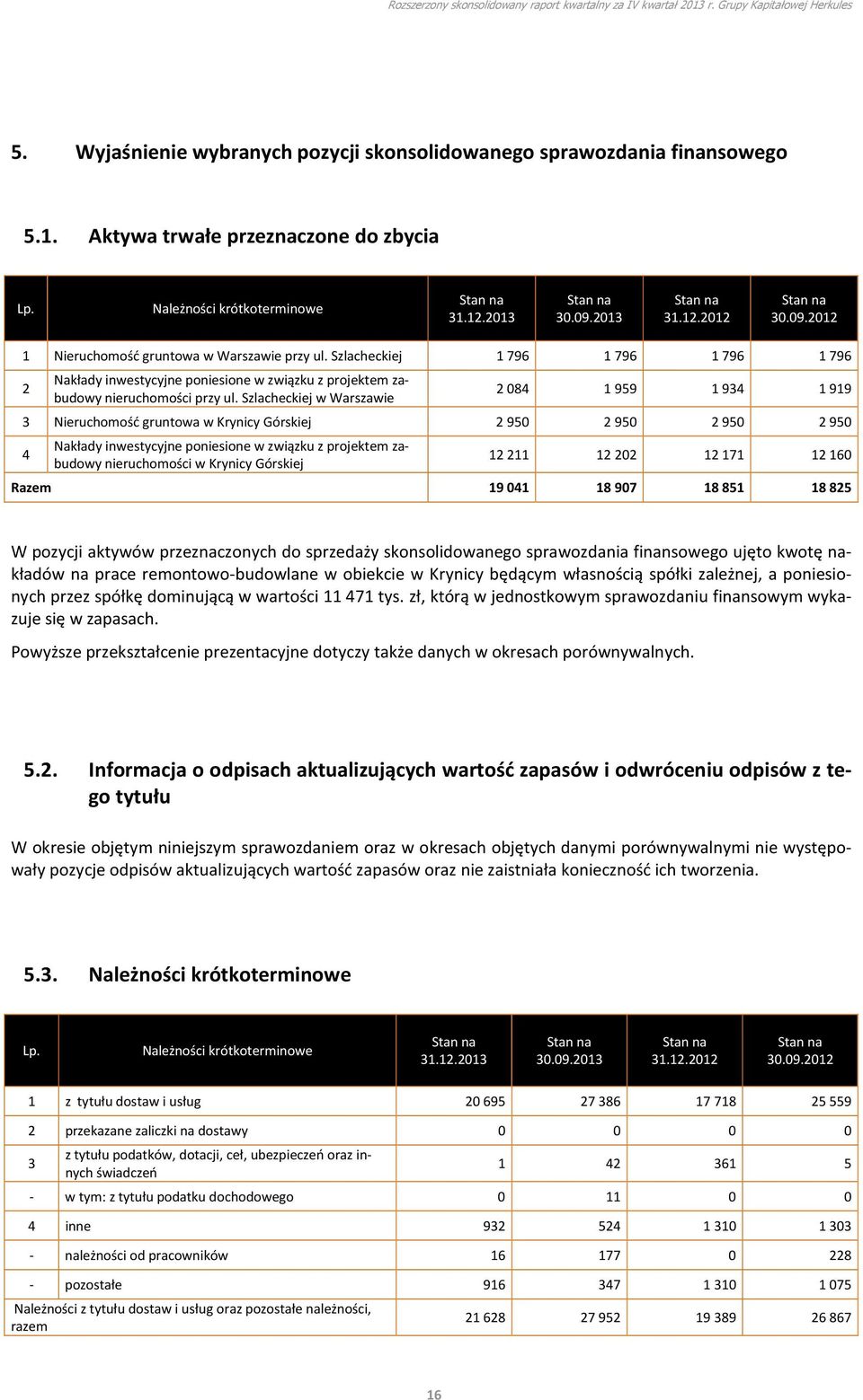 Szlacheckiej w Warszawie 2 084 1 959 1 934 1 919 3 Nieruchomość gruntowa w Krynicy Górskiej 2 950 2 950 2 950 2 950 4 Nakłady inwestycyjne poniesione w związku z projektem zabudowy nieruchomości w