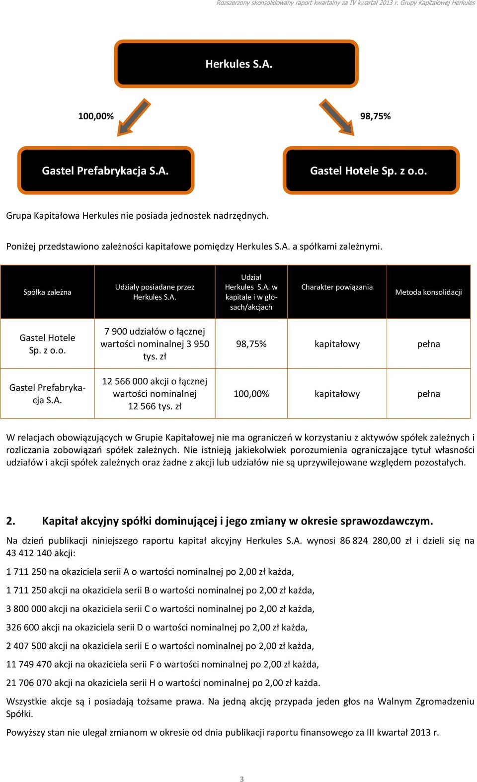 z o.o. Gastel Prefabrykacja S.A. 7 900 udziałów o łącznej wartości nominalnej 3 950 tys. zł 12 566 000 akcji o łącznej wartości nominalnej 12 566 tys.