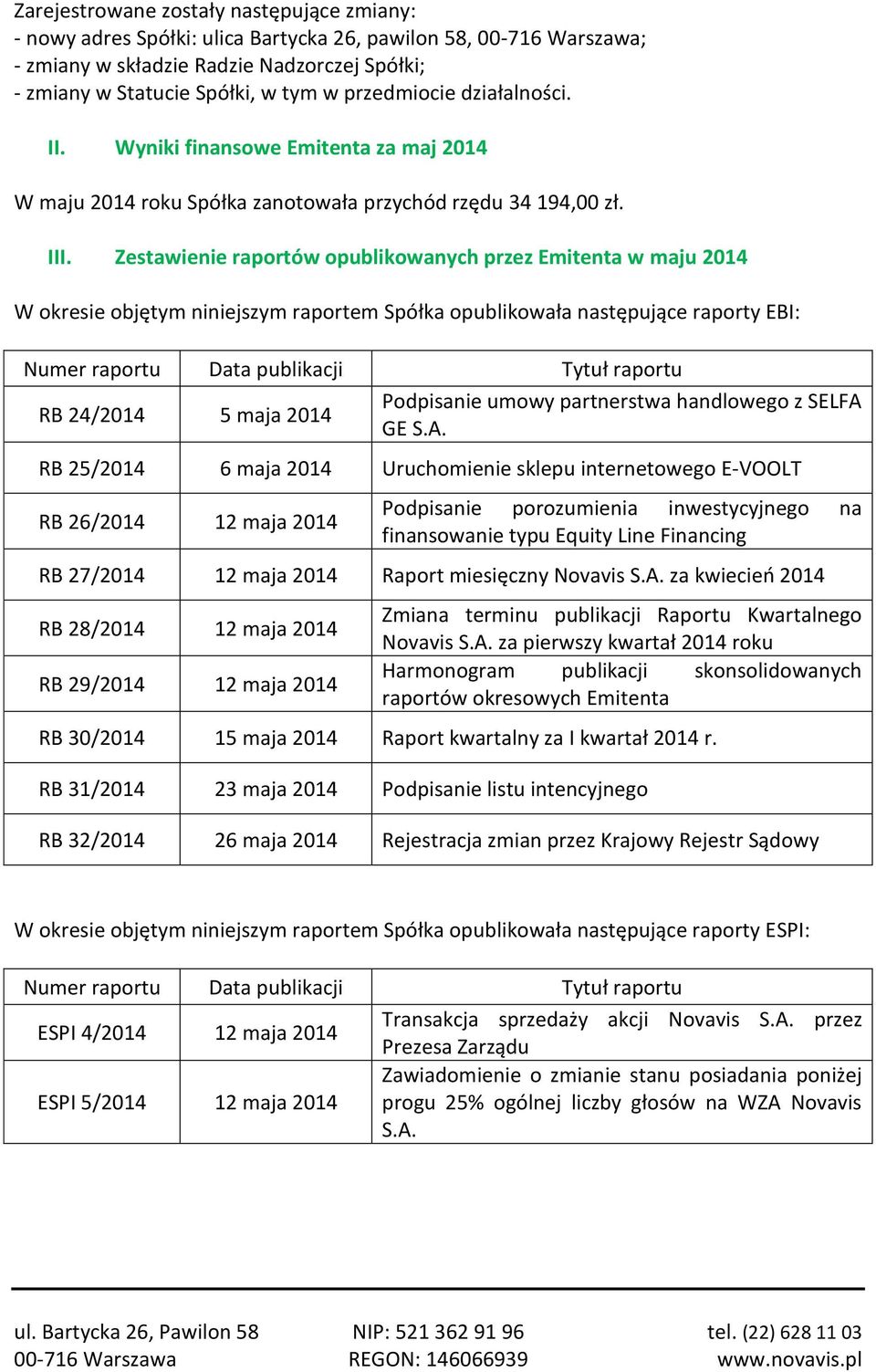 Zestawienie raportów opublikowanych przez Emitenta w maju 2014 W okresie objętym niniejszym raportem Spółka opublikowała następujące raporty EBI: Numer raportu Data publikacji Tytuł raportu RB