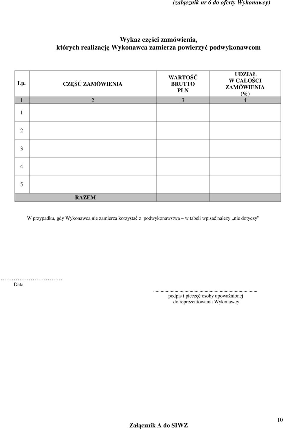 CZĘŚĆ ZAMÓWIENIA WARTOŚĆ BRUTTO PLN UDZIAŁ W CAŁOŚCI ZAMÓWIENIA (%) 1 2 3 4 1 2 3
