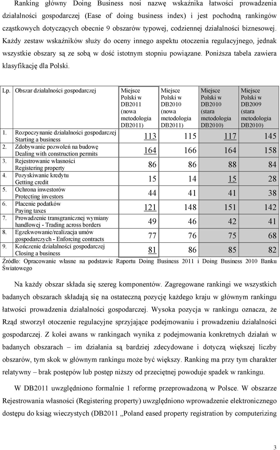 Poniższa tabela zawiera klasyfikację dla Polski. Lp.