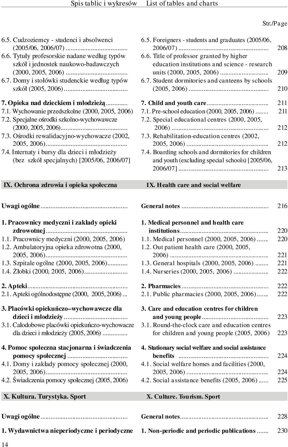 .. 209 6.7. Stu dent dor mi to ries and can teens by schools (2005, 2006)... 210 7. Opieka nad dzieckiem i m odzie... 7. Child and youth care... 211 7.1. Wychowanie przedszkolne (2000, 2005, 2006) 7.