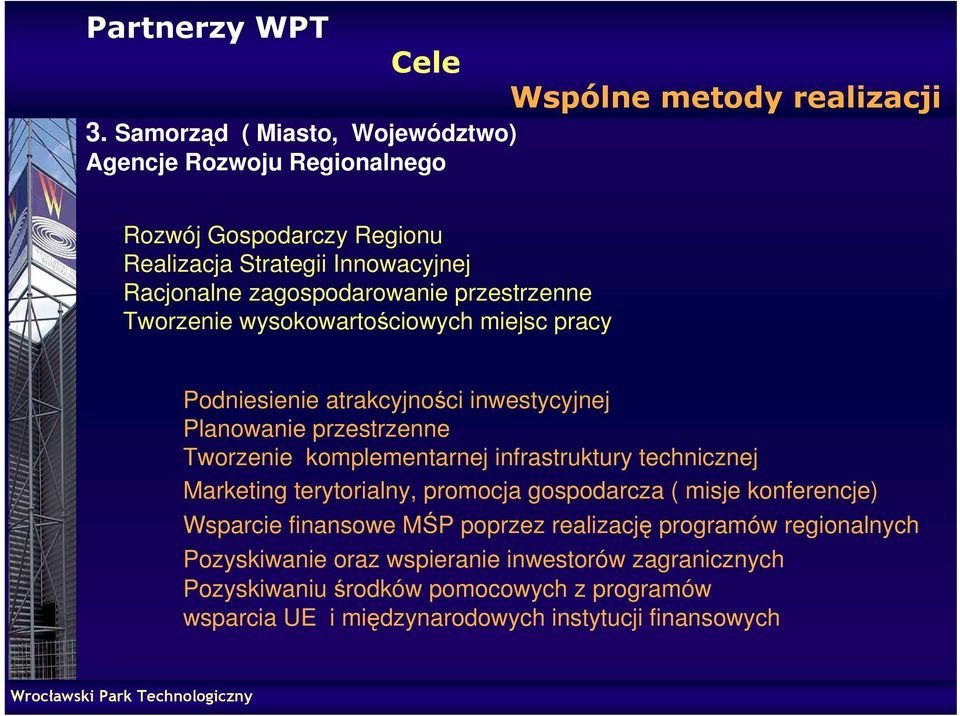 zagospodarowanie przestrzenne Tworzenie wysokowartościowych miejsc pracy Podniesienie atrakcyjności inwestycyjnej Planowanie przestrzenne Tworzenie komplementarnej