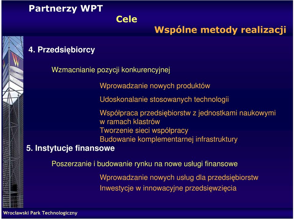 Udoskonalanie stosowanych technologii Współpraca przedsiębiorstw z jednostkami naukowymi w ramach klastrów Tworzenie