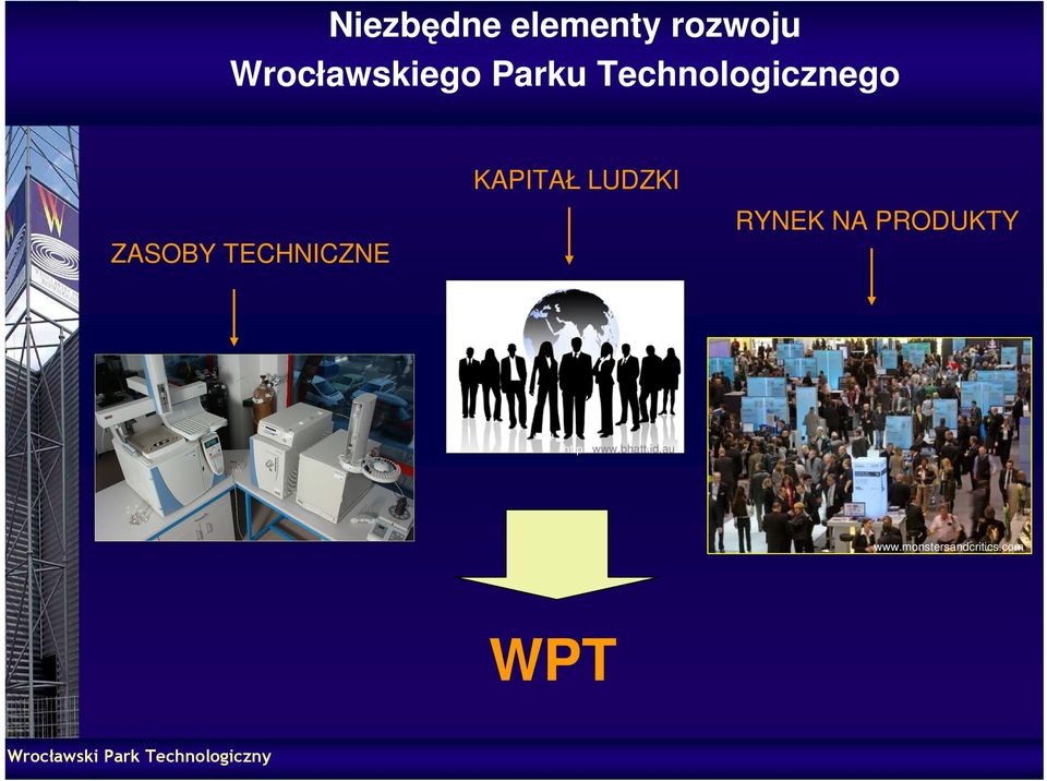 KAPITAŁ LUDZKI RYNEK NA PRODUKTY