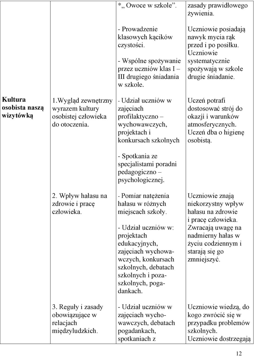 Wygląd zewnętrzny wyrazem kultury osobistej człowieka do otoczenia.