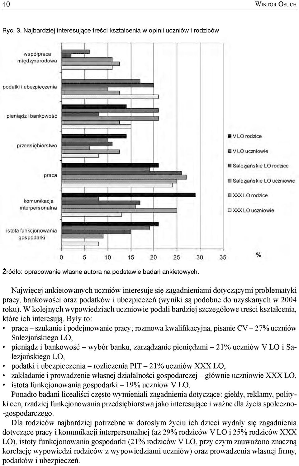 ubezpieczeń (wyniki są podobne do uzyskanych w 2004 roku). W kolejnych wypowiedziach uczniowie podali bardziej szczegółowe treści kształcenia, które ich interesują.