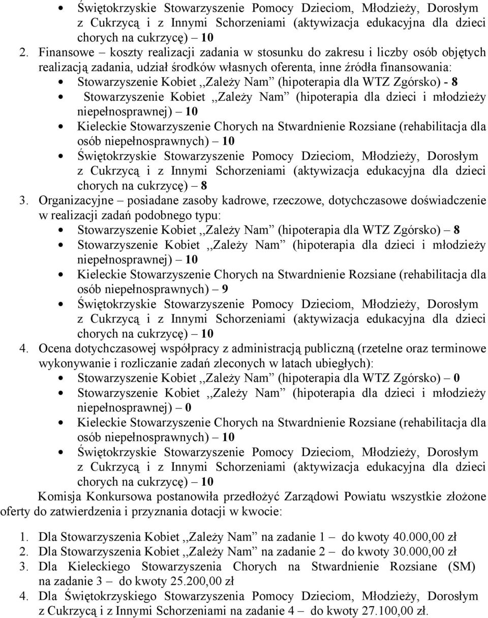 Organizacyjne posiadane zasoby kadrowe, rzeczowe, dotychczasowe doświadczenie w realizacji zadań podobnego typu: Stowarzyszenie Kobiet,,Zależy Nam (hipoterapia dla WTZ Zgórsko) 8 osób