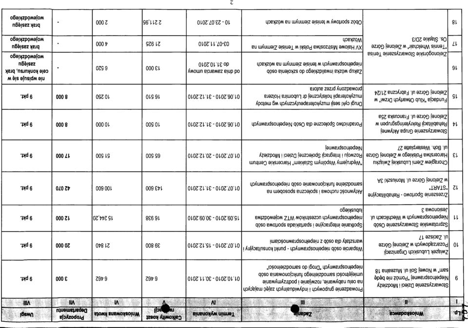 majacych na celu nabywanie, rozwijanie i podtrzymywanie umiejetnosci samodzielnego funkcjonowania osob niepelnosprawnych "Drogi do samodzielnosci" Termlnwykonania W 01.10.2010-30.11.