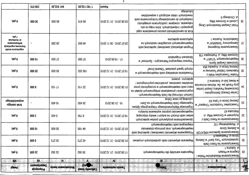 tylna 3/2 Caritas Diecezji Zielonogorsko - Gorzowskiej Parafialny Zespot Caritas przy Parafii pw. Sw. Michata Archaniola w Nowej Soli ul.