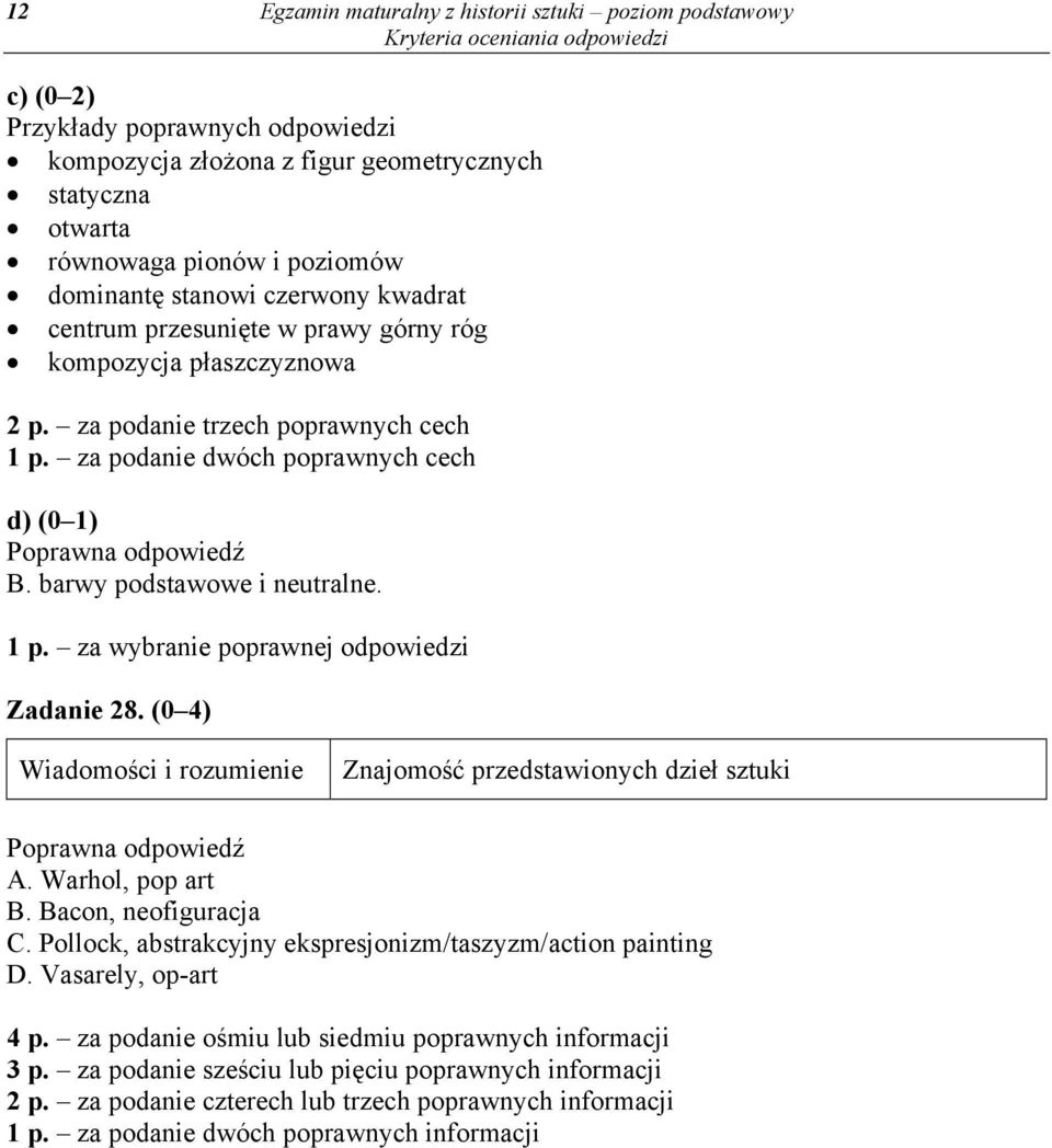 (0 4) Znajomość przedstawionych dzieł sztuki A. Warhol, pop art B. Bacon, neofiguracja C. Pollock, abstrakcyjny ekspresjonizm/taszyzm/action painting D. Vasarely, op-art 4 p.