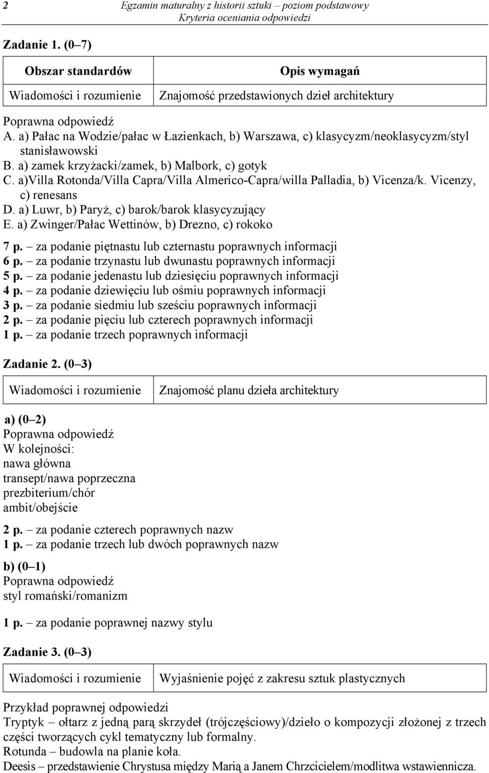 a)villa Rotonda/Villa Capra/Villa Almerico-Capra/willa Palladia, b) Vicenza/k. Vicenzy, c) renesans D. a) Luwr, b) Paryż, c) barok/barok klasycyzujący E.