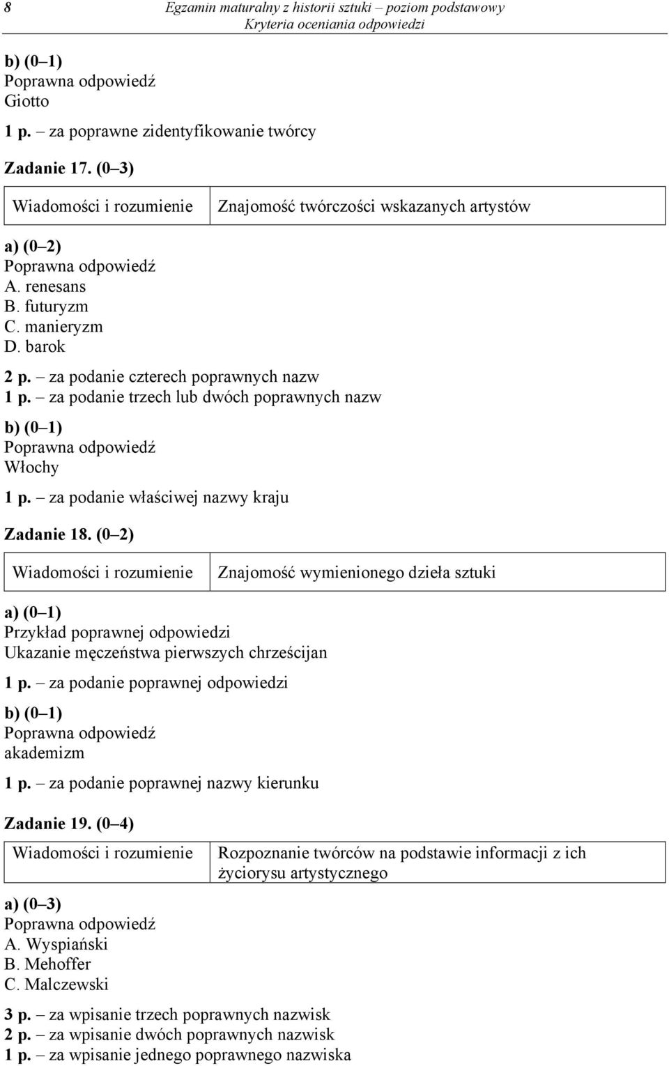 (0 2) Znajomość wymienionego dzieła sztuki a) (0 1) Przykład poprawnej odpowiedzi Ukazanie męczeństwa pierwszych chrześcijan 1 p. za podanie poprawnej odpowiedzi akademizm 1 p.