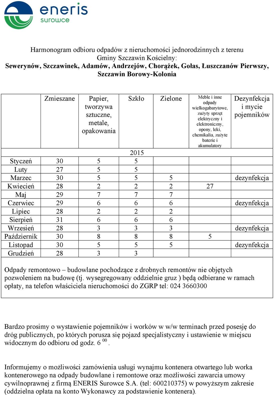 dezynfekcja Lipiec 28 2 2 2 Sierpień 31 6 6 6 Wrzesień 28 3 3 3 dezynfekcja Październik 30 8 8 8 5