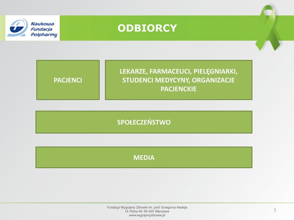 STUDENCI MEDYCYNY,