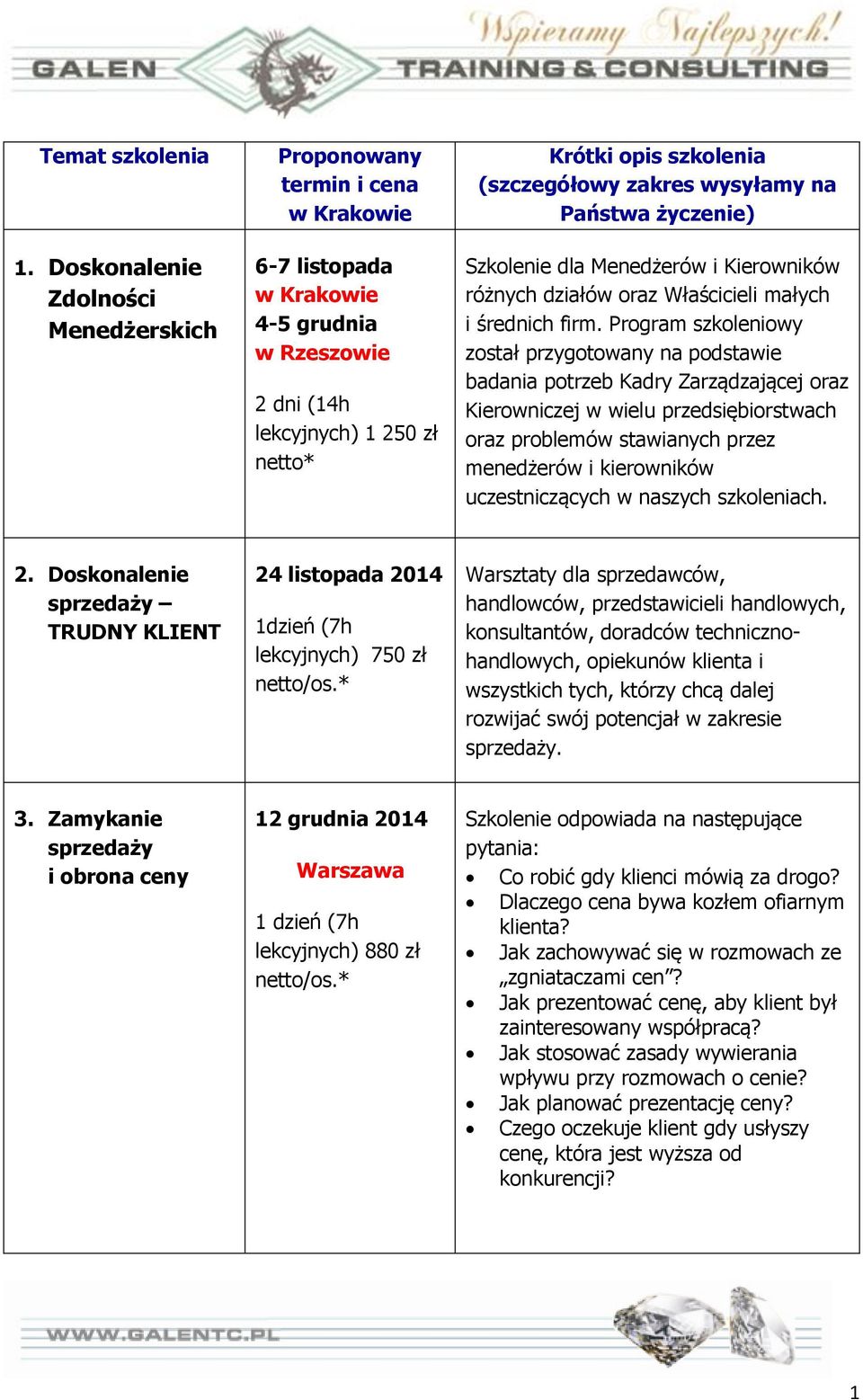 zakres wysyłamy na Państwa życzenie) Szkolenie dla Menedżerów i Kierowników różnych działów oraz Właścicieli małych i średnich firm.