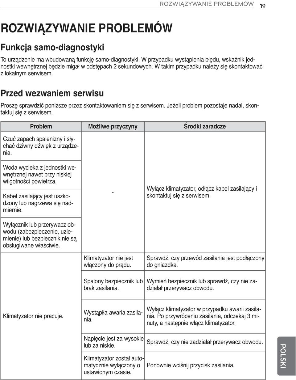 Przed wezwaniem serwisu Proszę sprawdzić poniższe przez skontaktowaniem się z serwisem. Jeżeli problem pozostaje nadal, skontaktuj się z serwisem.