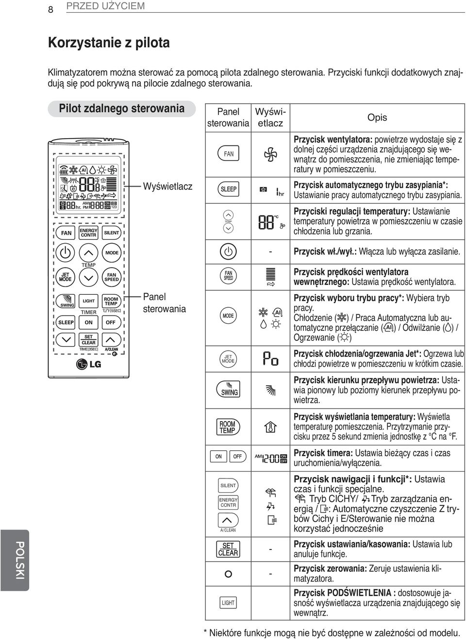 nie zmieniając temperatury w pomieszczeniu. Przycisk automatycznego trybu zasypiania*: Ustawianie pracy automatycznego trybu zasypiania.