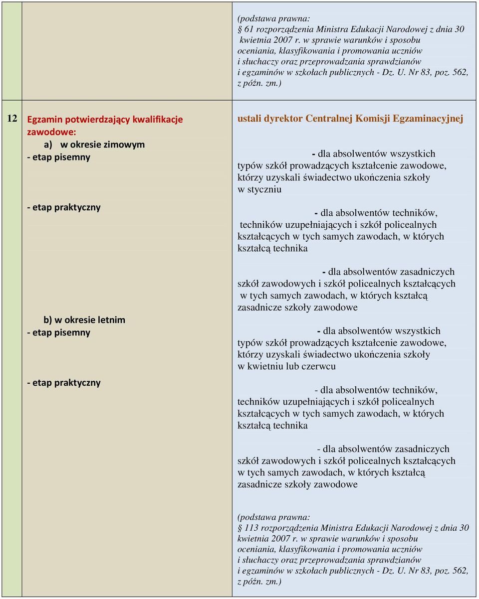 dla absolwentów techników, techników uzupełniających i szkół policealnych kształcących w tych samych zawodach, w których kształcą technika - dla absolwentów zasadniczych szkół zawodowych i szkół