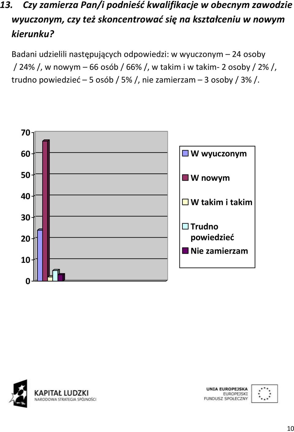 Badani udzielili następujących odpowiedzi: w wyuczonym 24 osoby / 24% /, w nowym 66 osób / 66% /, w takim