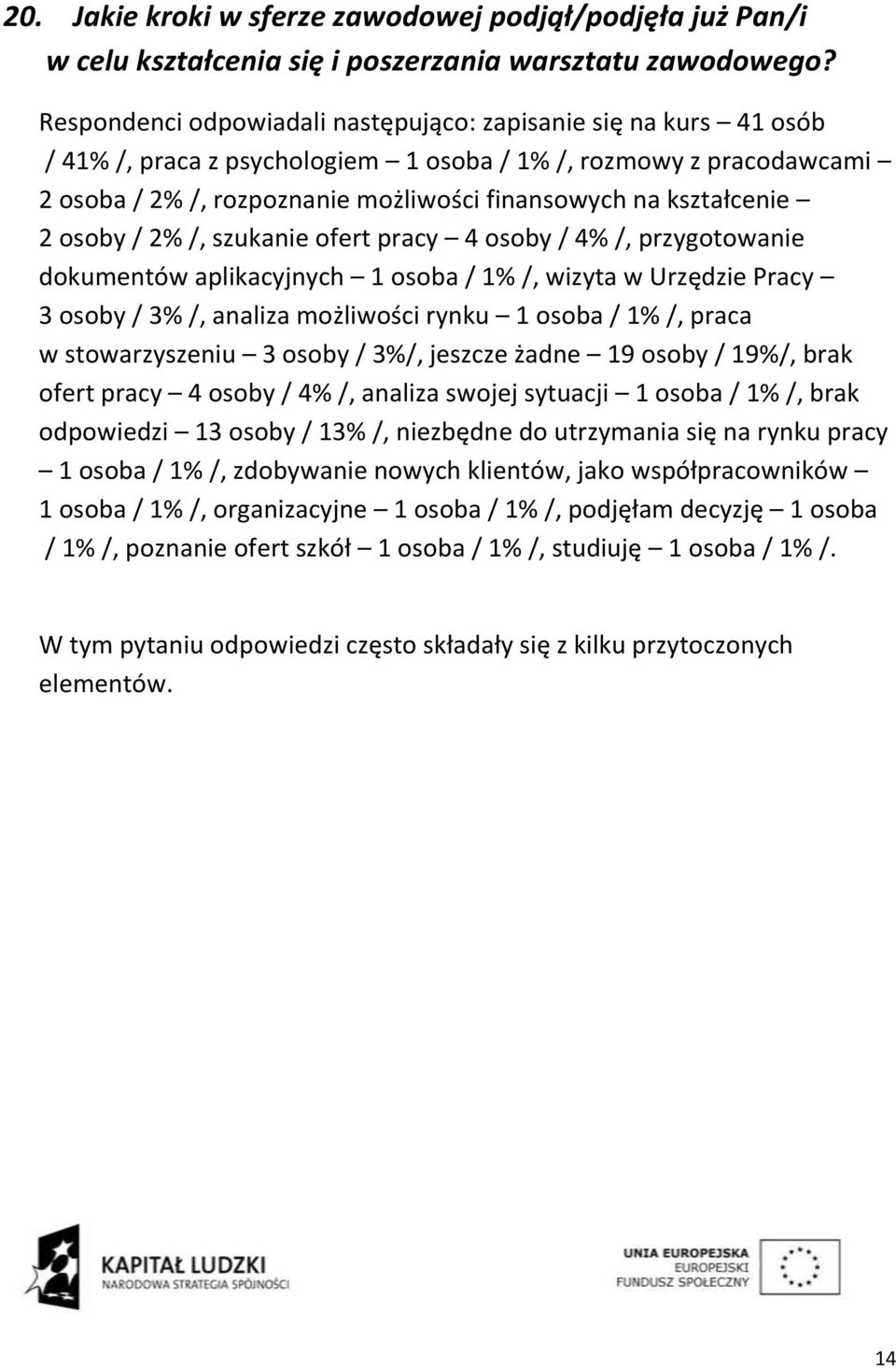 kształcenie 2 osoby / 2% /, szukanie ofert pracy 4 osoby / 4% /, przygotowanie dokumentów aplikacyjnych 1 osoba / 1% /, wizyta w Urzędzie Pracy 3 osoby / 3% /, analiza możliwości rynku 1 osoba / 1%