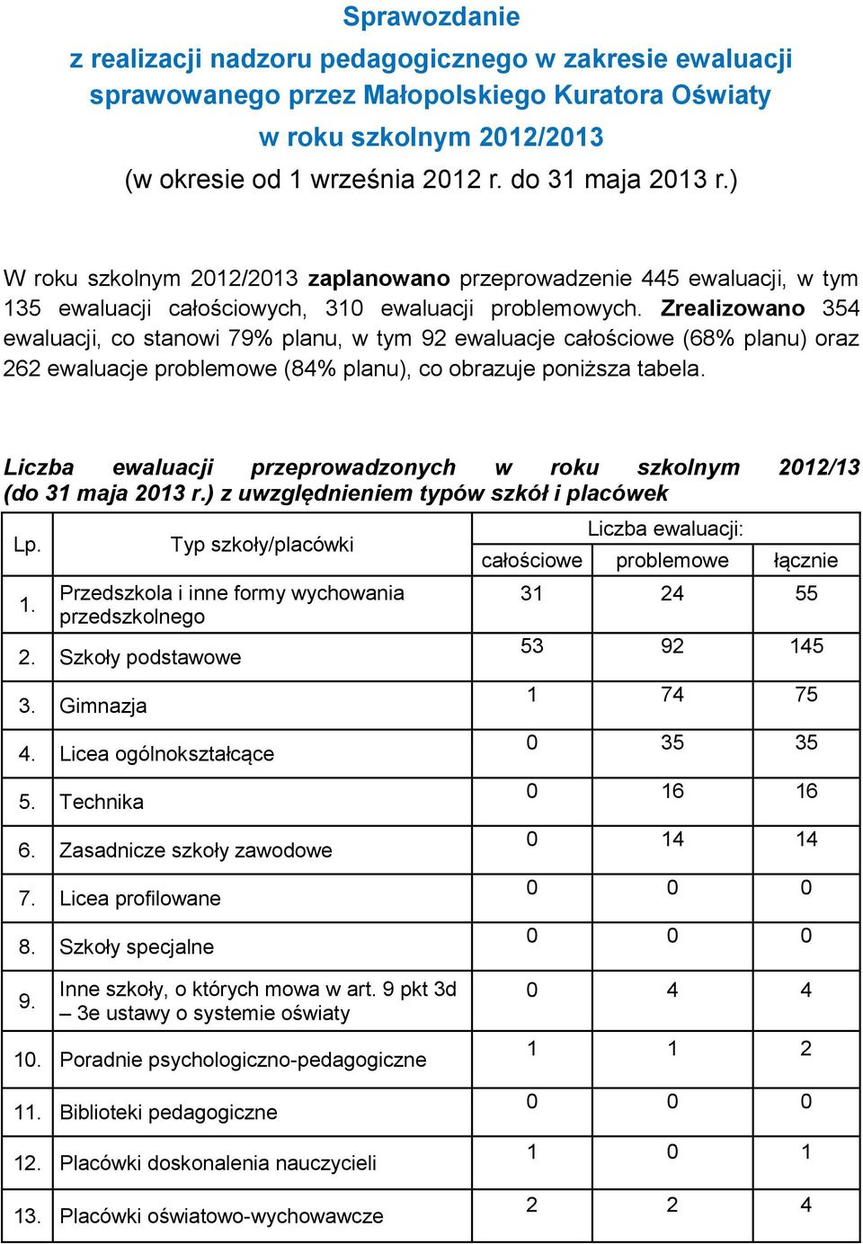 Zrealizowano 354 ewaluacji, co stanowi 79% planu, w tym 92 ewaluacje całościowe (68% planu) oraz 262 ewaluacje problemowe (84% planu), co obrazuje poniższa tabela.