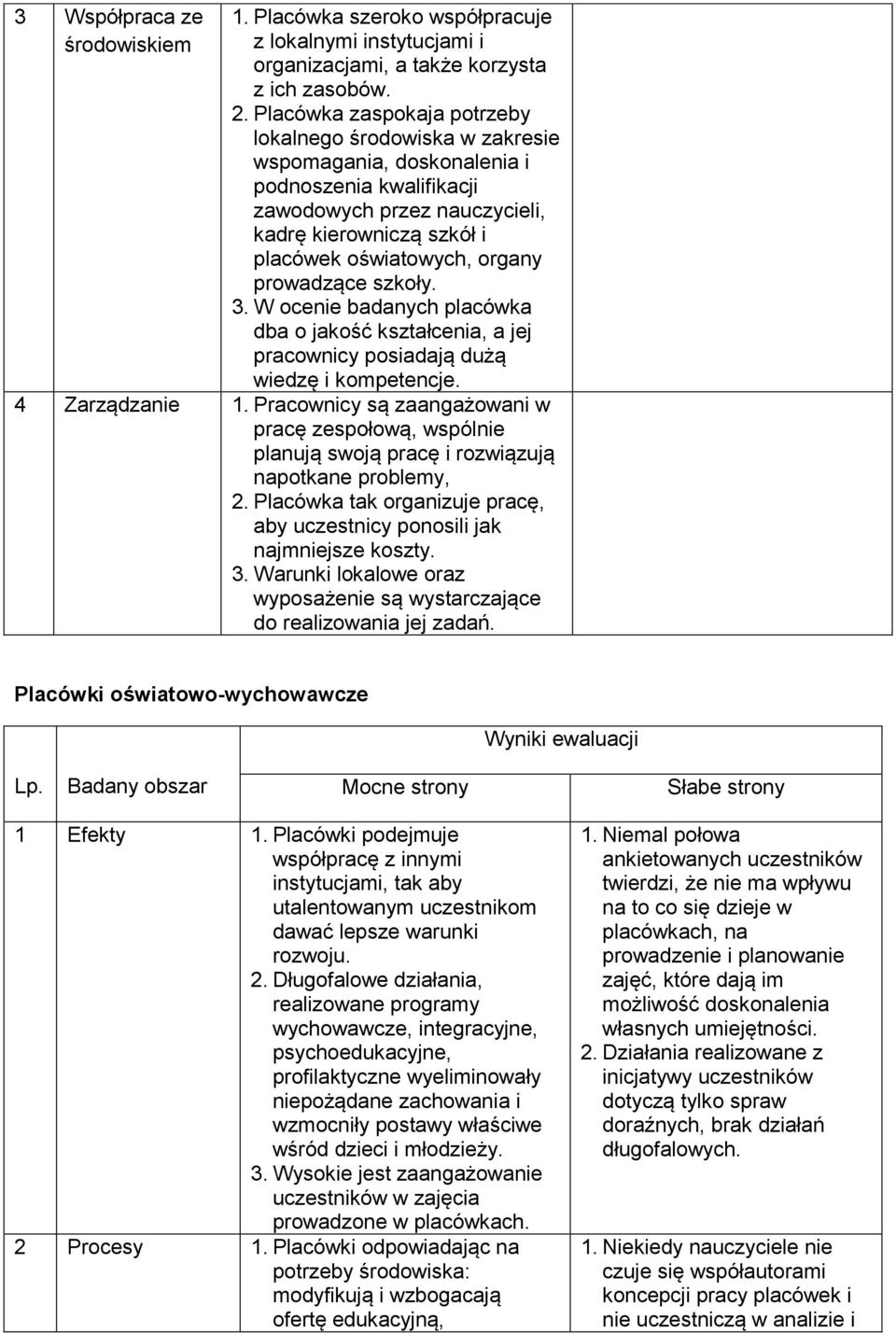 prowadzące szkoły. 3. W ocenie badanych placówka dba o jakość kształcenia, a jej pracownicy posiadają dużą wiedzę i kompetencje. 4 Zarządzanie 1.