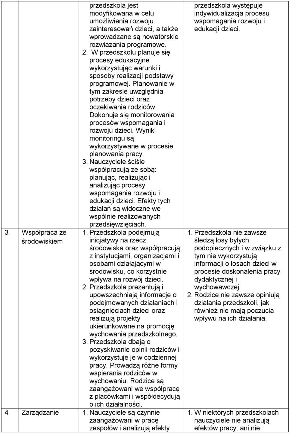 Dokonuje się monitorowania procesów wspomagania i rozwoju dzieci. Wyniki monitoringu są wykorzystywane w procesie planowania pracy. 3.