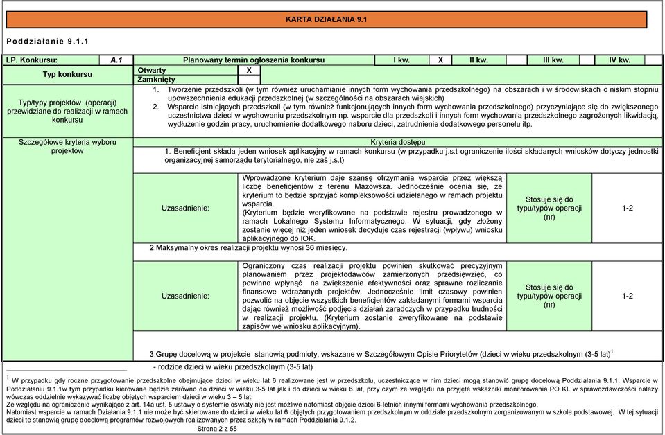 obszarach wiejskich) Typ/typy projektów (operacji) 2.
