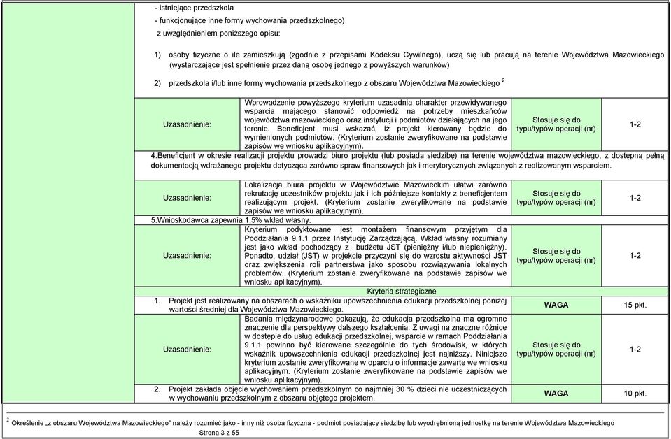 Województwa Mazowieckiego 2 Wprowadzenie powyższego kryterium uzasadnia charakter przewidywanego wsparcia mającego stanowić odpowiedź na potrzeby mieszkańców województwa mazowieckiego oraz instytucji