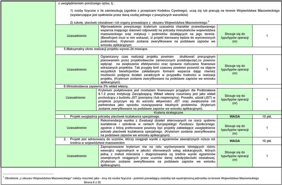 powyższych warunków) 2) szkoły, placówki oświatowe i ich organy prowadzące z obszaru Województwa Mazowieckiego.