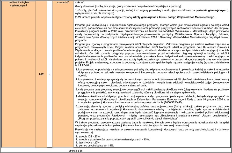 gimnazjalnym (z wyłączeniem szkół dla dorosłych). 2) W ramach projektu wsparciem objęte zostaną szkoły gimnazjalne z terenu całego Województwa Mazowieckiego.