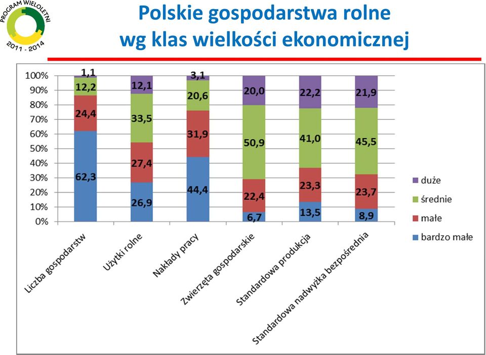 rolne wg klas