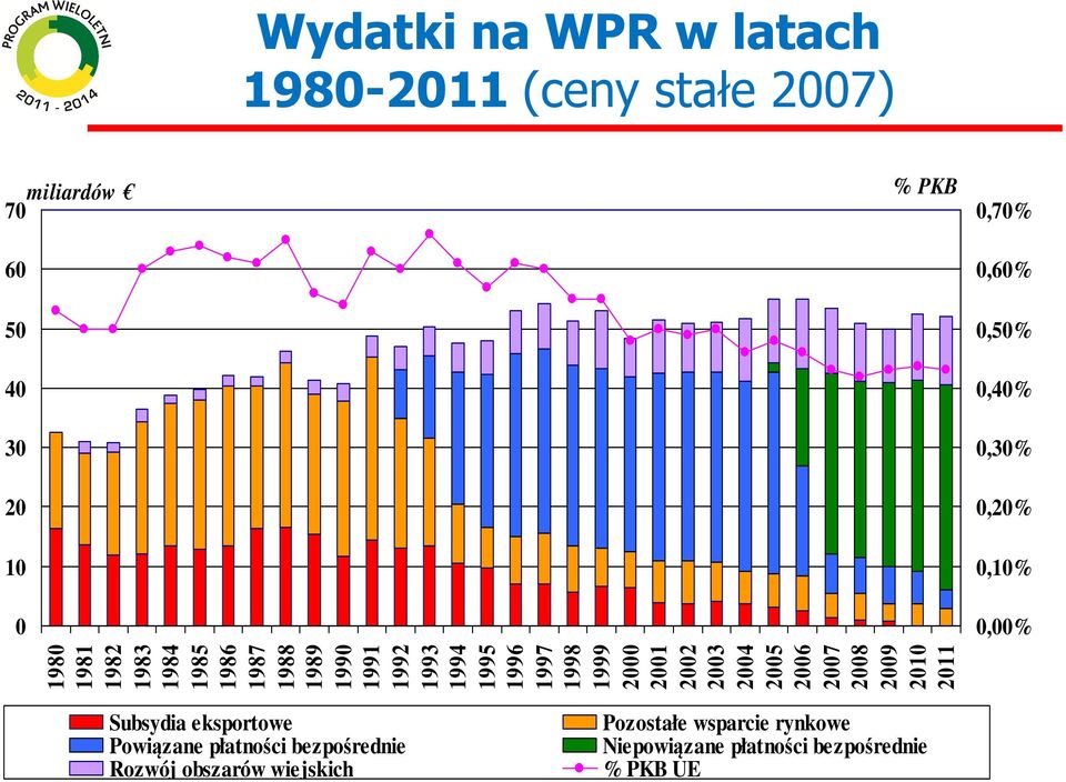 1996 1997 1998 1999 2000 2001 2002 2003 2004 2005 2006 2007 2008 2009 2010 2011 Subsydia eksportowe Powiązane