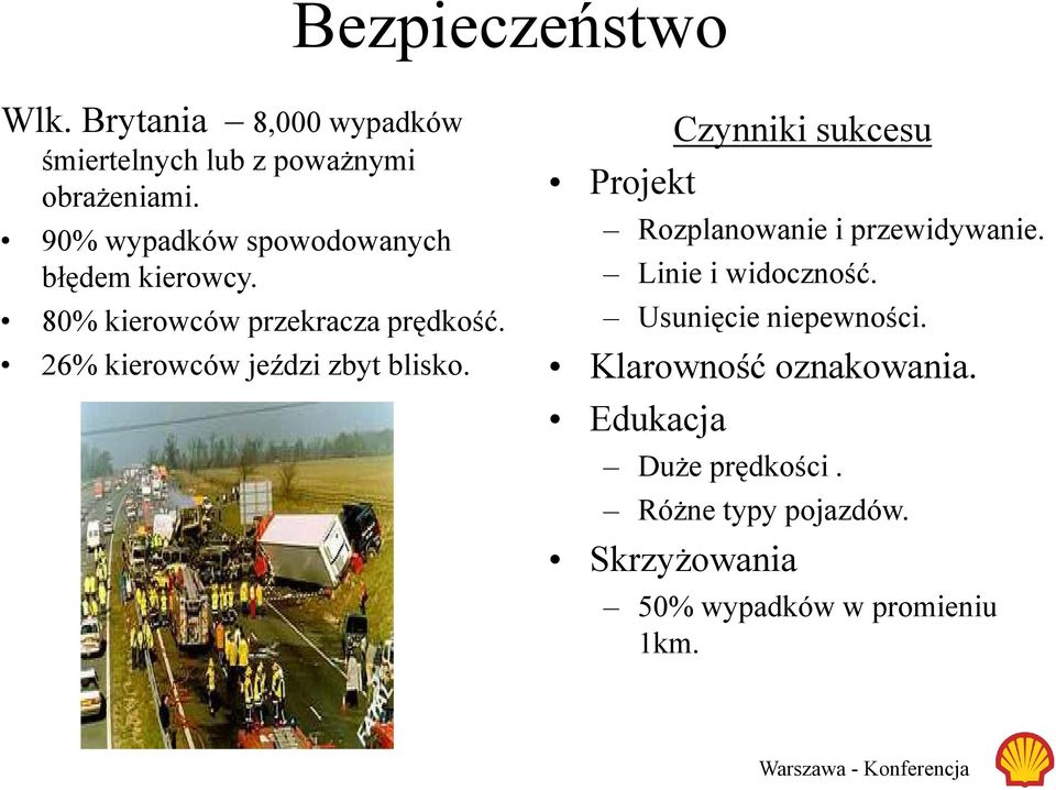 26% kierowców jeździ zbyt blisko. Projekt Czynniki sukcesu Rozplanowanie i przewidywanie.